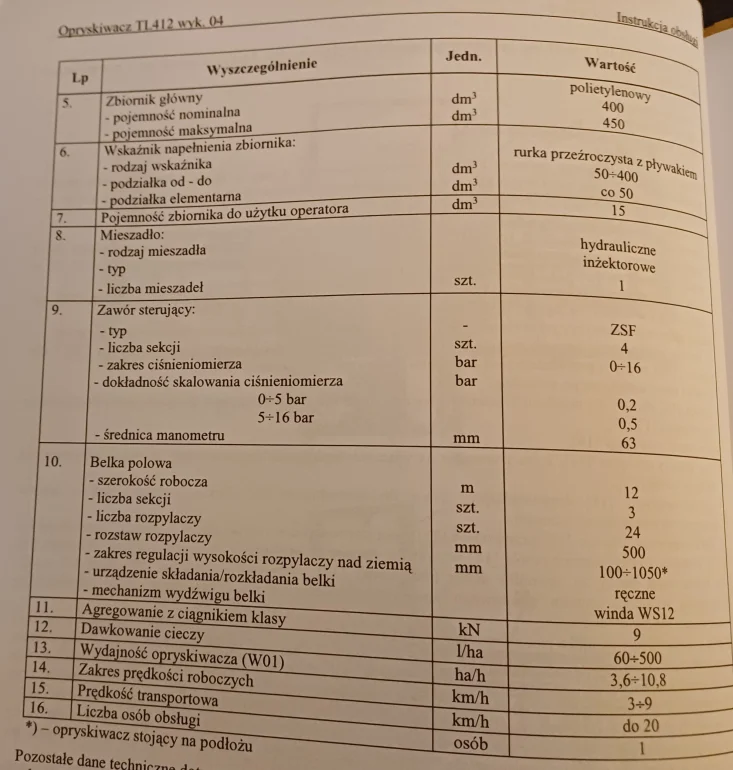 Opryskiwacz polowy zawieszany TL412 z belką polową 12m, rok produkcji 2020