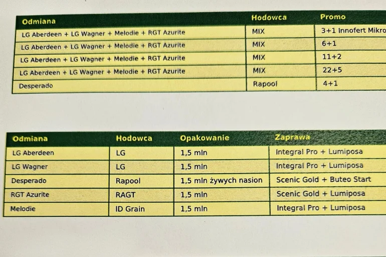 Rzepak Ozimy 2026
