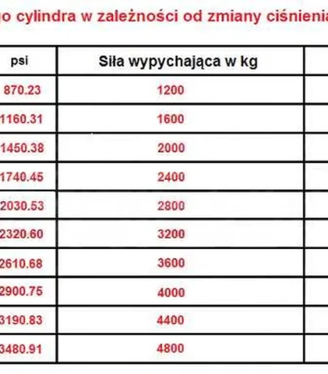 Siłownik hydrauliczny pługa śnieżnego do śnieg wysyłka GRATIS AGROSTAL