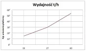 Przenośnik Burtowy Żmijka przeładunkowa fi 200. 40t/h . POM AUGUST