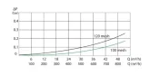 3352.092 Filtr skośny gwint zewnętrzny 3" 32 mesh